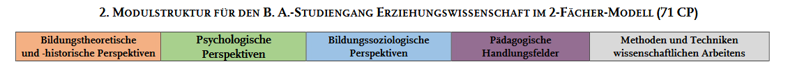 Screenshot 2025-11-25 At 17-27-02 Modulstruktur Im Überblick.pdf