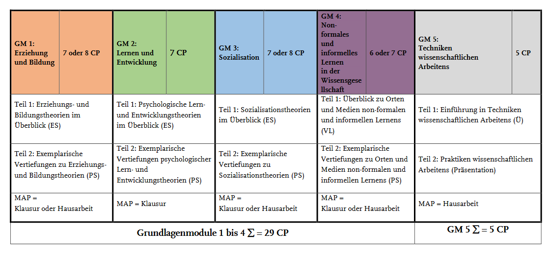 Screenshot 2025-11-25 At 17-27-14 Modulstruktur Im Überblick.pdf