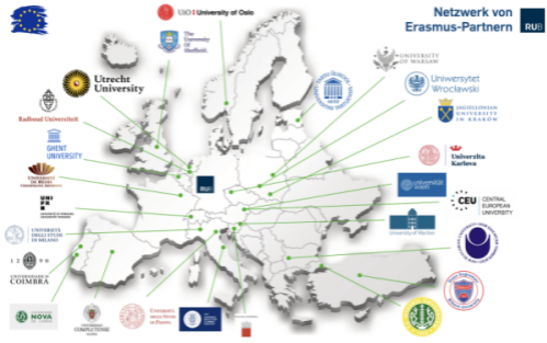 Erasmuspartner