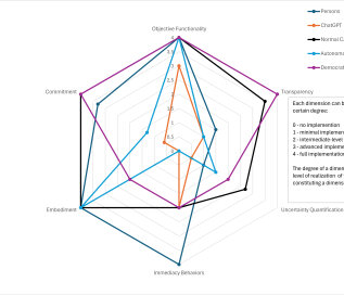Trust Profiles 600 Dpi Overview