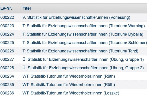 25 Wise - Am6 Liste