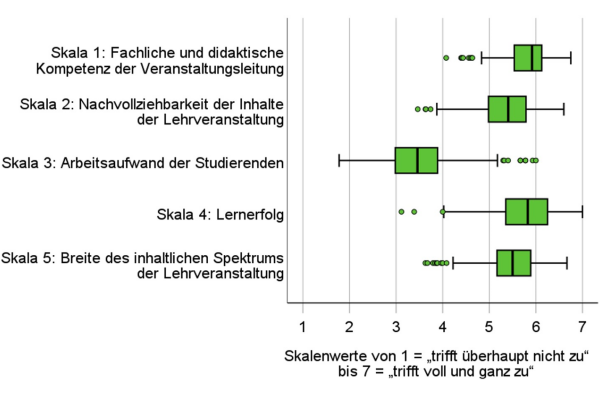26 Sose - Evalbericht