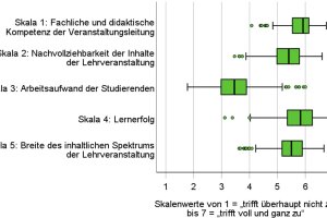 25 Sose - Bild Eval Bericht 2025-06-05 182822